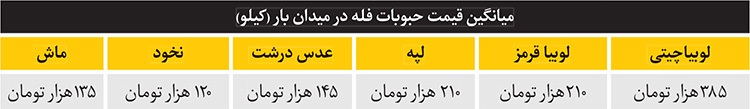 وضعیت بازار حبوبات و دلایل گرانی این محصولات | آش گرانی برای نخود و لوبیا وضعیت بازار حبوبات و دلایل گرانی این محصولات | آش گرانی برای نخود و لوبیا