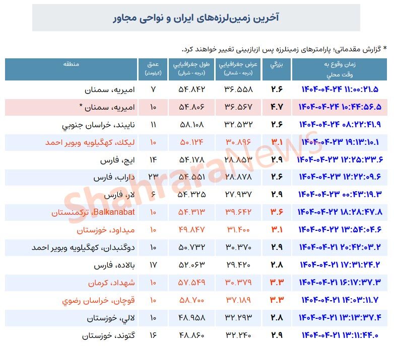 زلزله امیریه سمنان و حوالی گرگان را لرزاند (۲۴ تیر ۱۴۰۴) + جزئیات