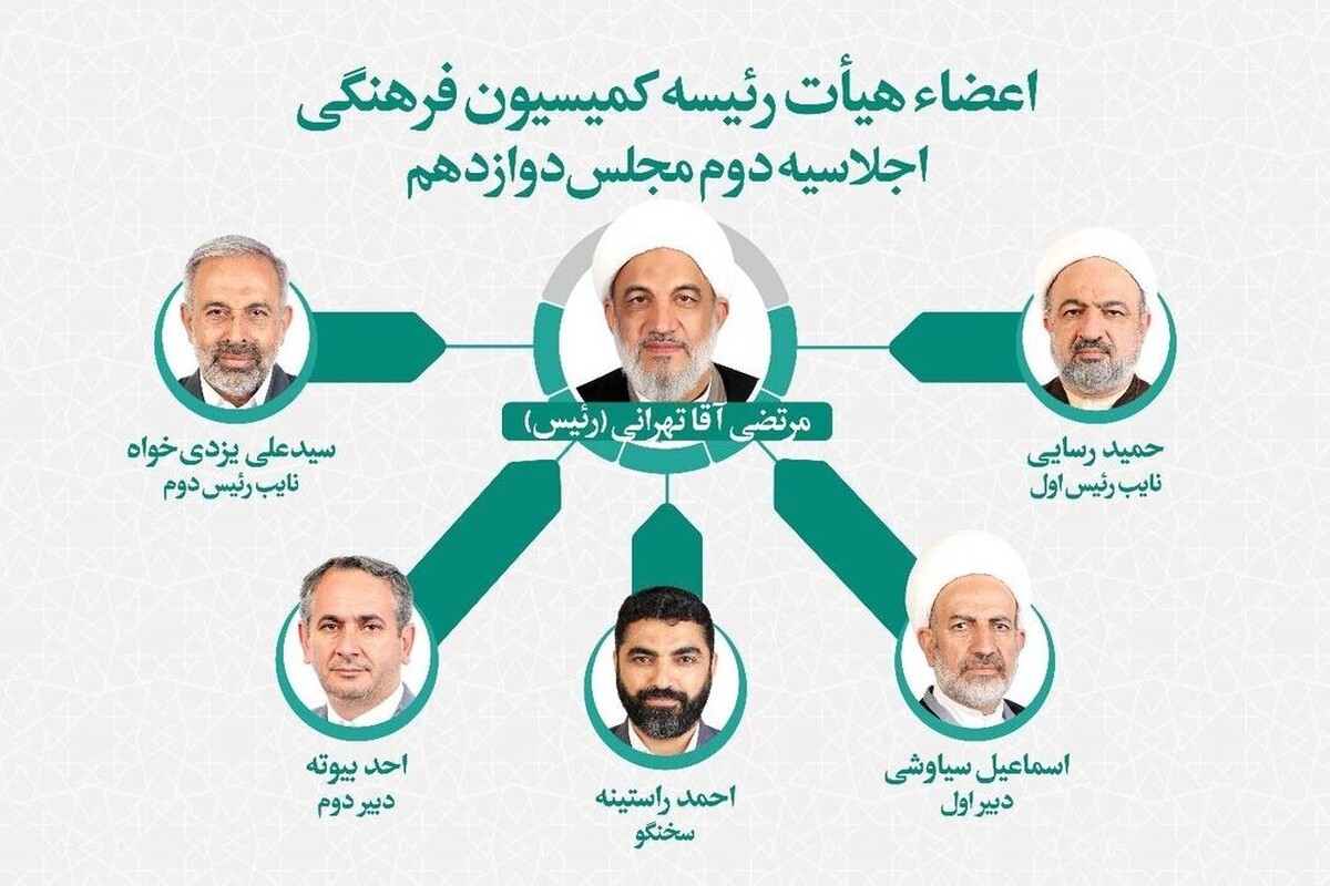 انتخابات اعضای هیئت‌رئیسه کمیسیون فرهنگی برای اجلاسیه دوم مجلس دوازدهم برگزار و «مرتضی آقاتهرانی» مجدداً به عنوان رئیس کمیسیون انتخاب شد.