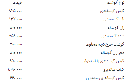 هر کیلو شقه گوسفندی چند؟ (۲۶ تیر ۱۴۰۴) + جدول قیمت هر کیلو شقه گوسفندی چند؟ (۲۶ تیر ۱۴۰۴) + جدول قیمت