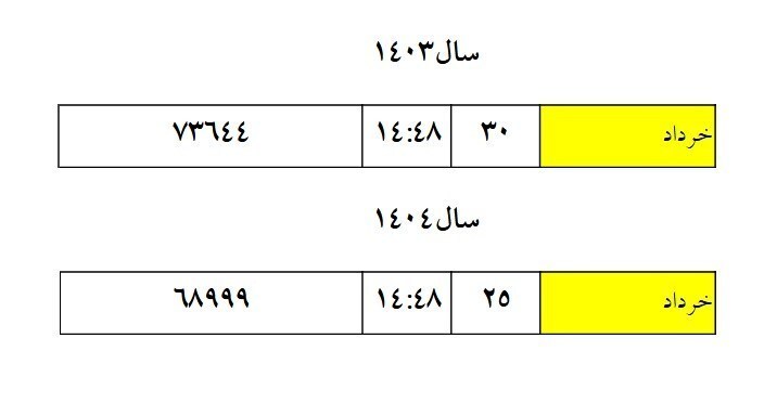 نمودار رشد پیک تقاضای برق نزولی شد نمودار رشد پیک تقاضای برق نزولی شد