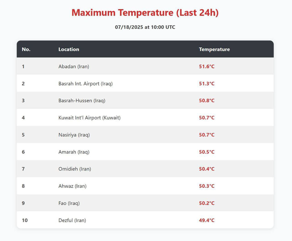 آبادان گرمترین شهر جهان شد آبادان گرمترین شهر جهان شد