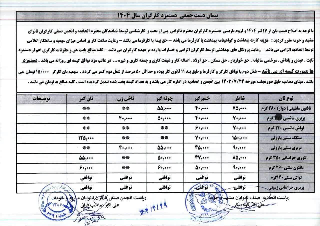 شرایط دستمزد کارگران نانوایی در مشهد اصلاح شد + جزئیات شرایط دستمزد کارگران نانوایی در مشهد اصلاح شد + جزئیات