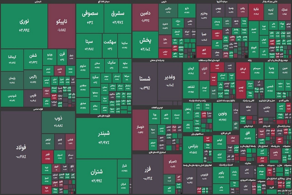 روند معاملات بورس امروز با حضور خریداران نسبت‌به سه هفته گذشته، متفاوت دنبال شد.