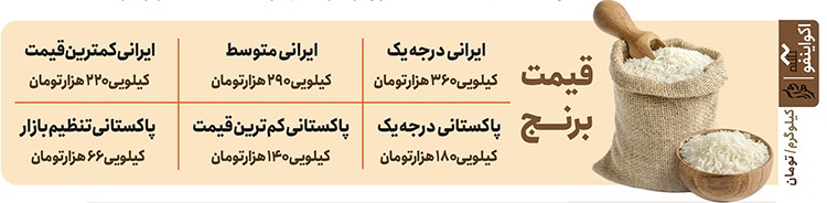 دلایل گرانی برنج در بازار مشهد | بازار برنج ایرانی متولی ندارد دلایل گرانی برنج در بازار مشهد | بازار برنج ایرانی متولی ندارد