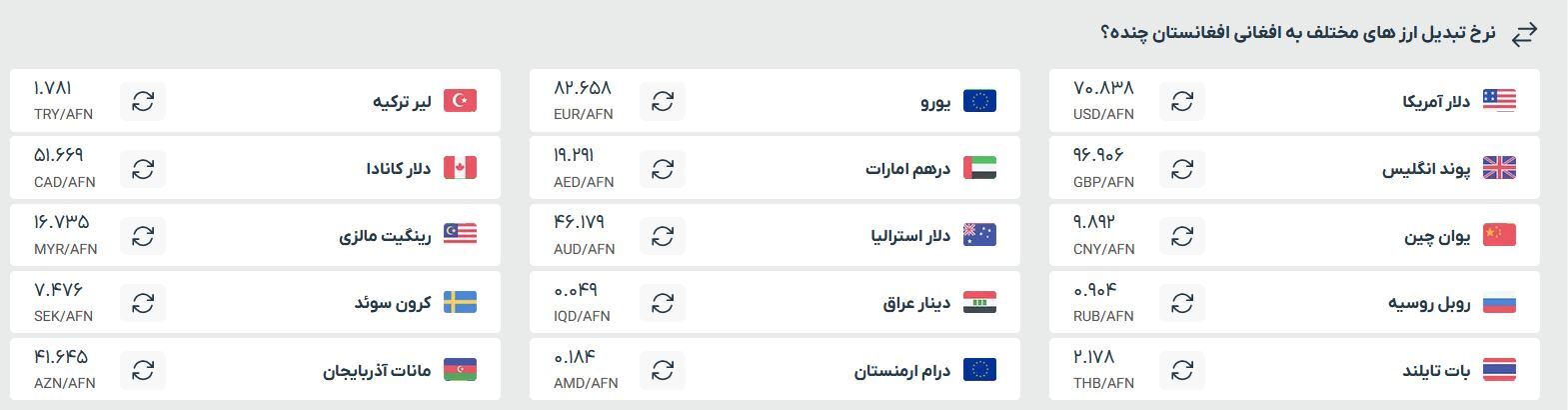 قیمت افغانی به تومان و دلار، امروز (پنجشنبه ۵ تیرماه ۱۴۰۴) قیمت افغانی به تومان و دلار، امروز (پنجشنبه ۵ تیرماه ۱۴۰۴)