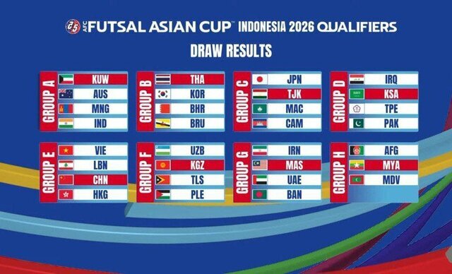 مشخص شدن حریفان تیم ملی فوتسال در مقدماتی جام ملتهای آسیا ۲۰۲۶ + عکس مشخص شدن حریفان تیم ملی فوتسال در مقدماتی جام ملتهای آسیا ۲۰۲۶ + عکس