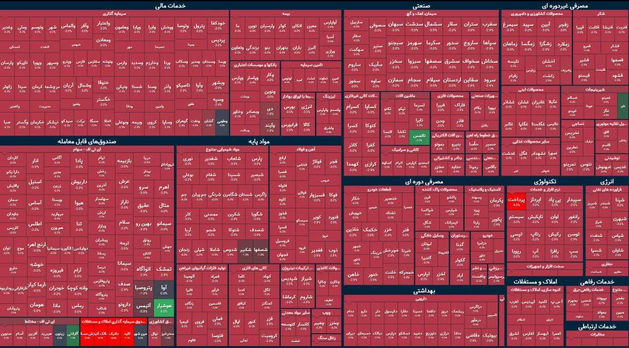 شروع ریزشی بورس پس از دو هفته تعطیلی (۷ تیر ۱۴۰۴) شروع ریزشی بورس پس از دو هفته تعطیلی (۷ تیر ۱۴۰۴)