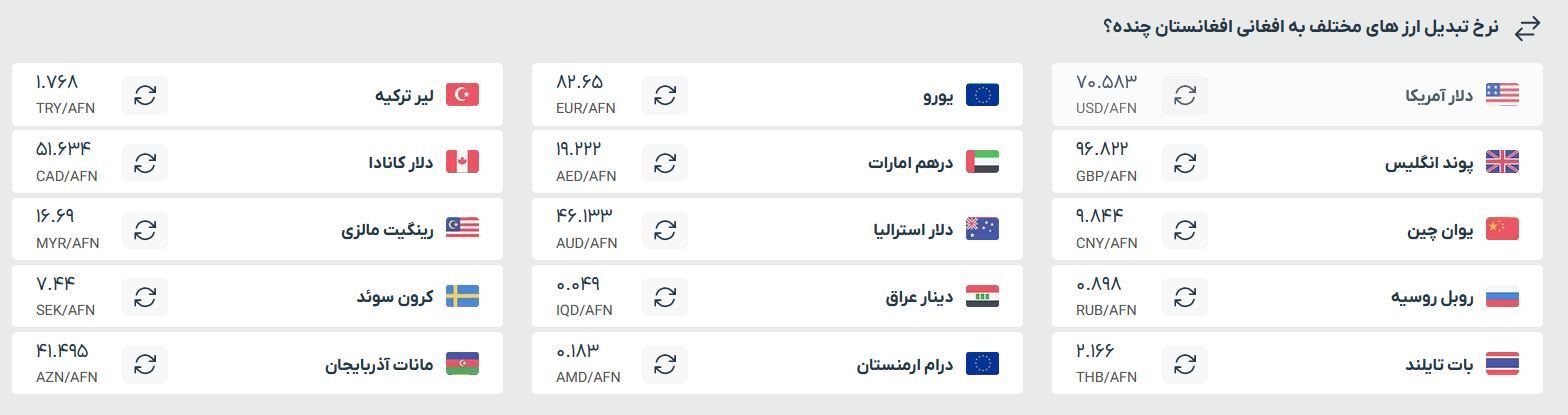 قیمت افغانی به تومان و دلار، امروز (شنبه ۷ تیرماه ۱۴۰۴) قیمت افغانی به تومان و دلار، امروز (شنبه ۷ تیرماه ۱۴۰۴)