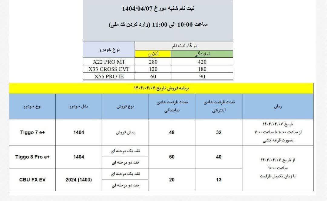 فروش فوری مدیران خودرو ویژه تیر ۱۴۰۴ آغاز شد + جدول و شرایط فروش فروش فوری مدیران خودرو ویژه تیر ۱۴۰۴ آغاز شد + جدول و شرایط فروش