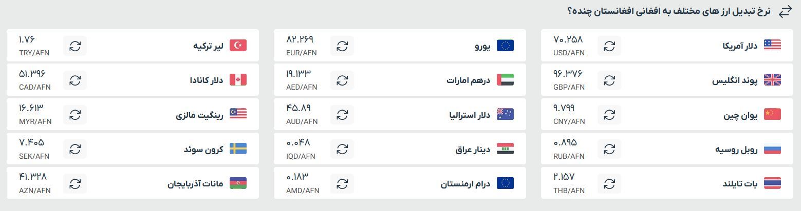 قیمت افغانی به تومان و دلار، امروز (یکشنبه ۸ تیرماه ۱۴۰۴) قیمت افغانی به تومان و دلار، امروز (یکشنبه ۸ تیرماه ۱۴۰۴)