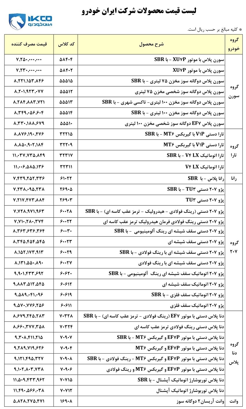 قیمت جدید کارخانه‌ای محصولات ایران خودرو ویژه تیر ۱۴۰۴ اعلام شد