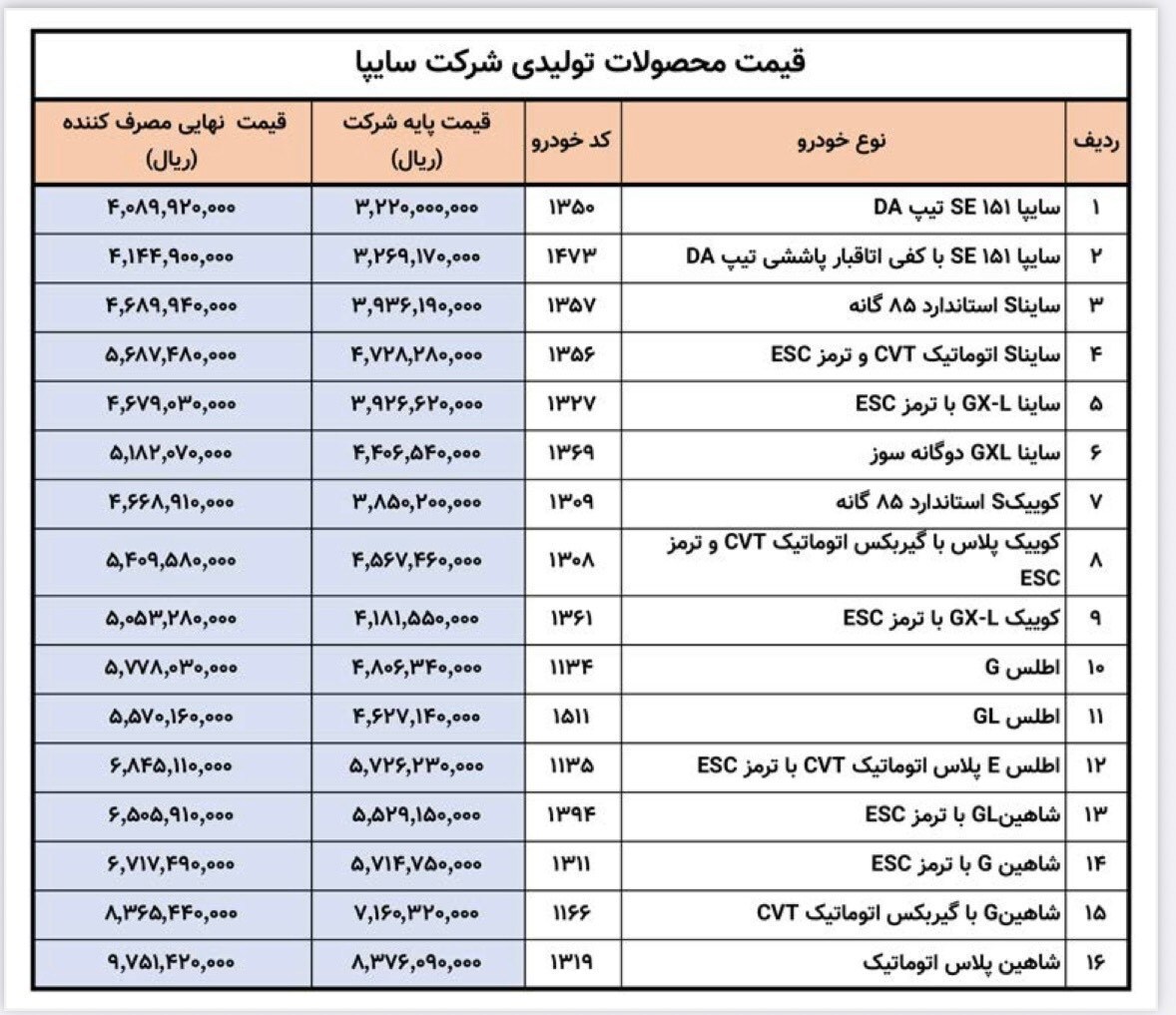 قیمت نهایی محصولات سایپا اعلام شد + جدول (۹ تیرماه ۱۴۰۴)