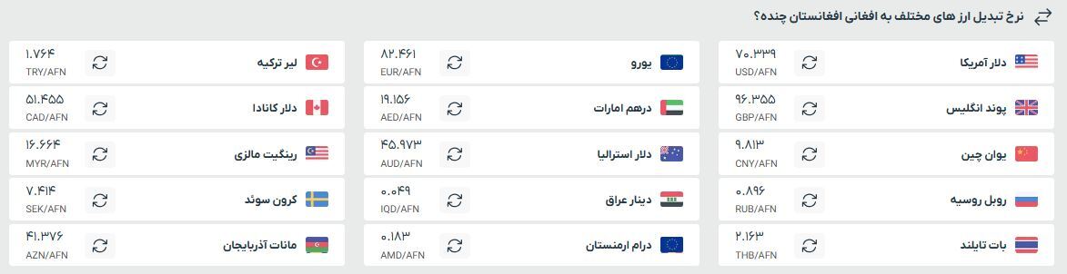 قیمت افغانی به تومان و دلار، امروز (دوشنبه ۹ تیرماه ۱۴۰۴) قیمت افغانی به تومان و دلار، امروز (دوشنبه ۹ تیرماه ۱۴۰۴)