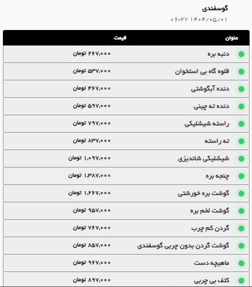 بررسی قیمت امروز گوشت قرمز و مرغ در مشهد (یکم مرداد ۱۴۰۴) + جدول بررسی قیمت امروز گوشت قرمز و مرغ در مشهد (یکم مرداد ۱۴۰۴) + جدول