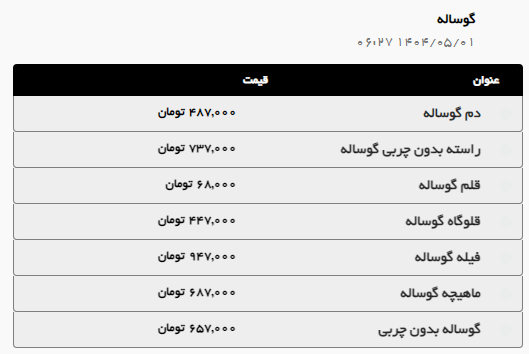 بررسی قیمت امروز گوشت قرمز و مرغ در مشهد (یکم مرداد ۱۴۰۴) + جدول بررسی قیمت امروز گوشت قرمز و مرغ در مشهد (یکم مرداد ۱۴۰۴) + جدول