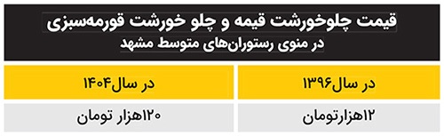 سبد خرید با طعم لاکچری