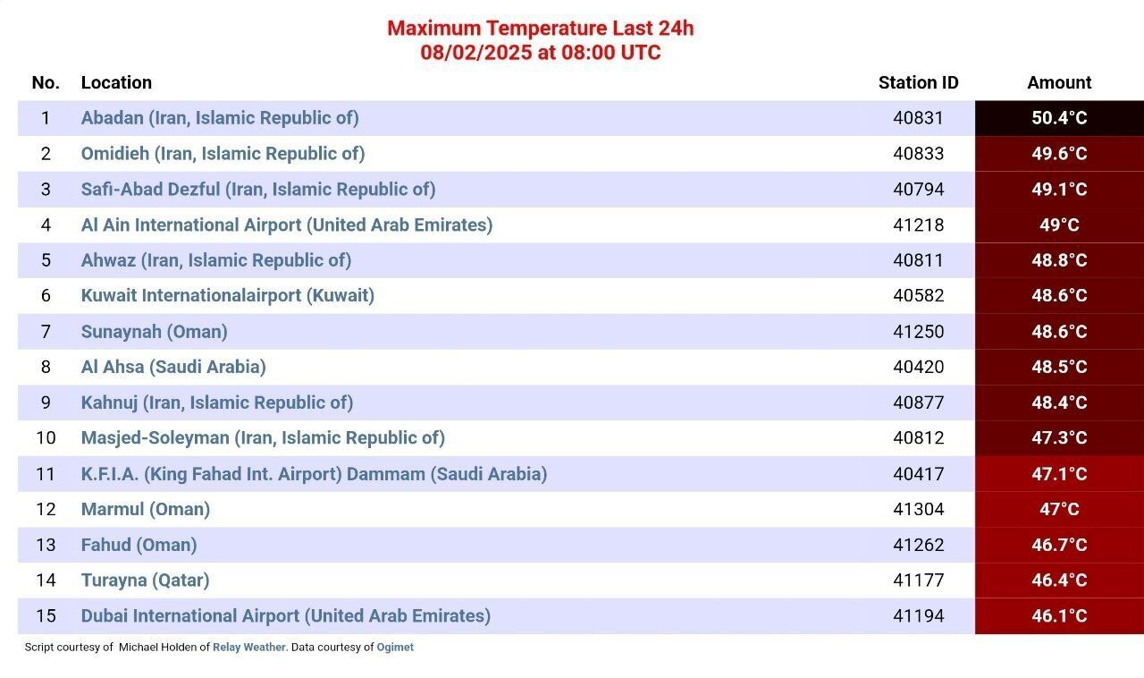 آبادان گرمترین شهر جهان شد + فهرست (۱۱ مرداد ۱۴۰۴) آبادان گرمترین شهر جهان شد + فهرست (۱۱ مرداد ۱۴۰۴)