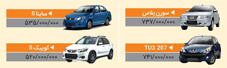 بازار خودرو همچنان بی رونق و در رکود بازار خودرو همچنان بی رونق و در رکود