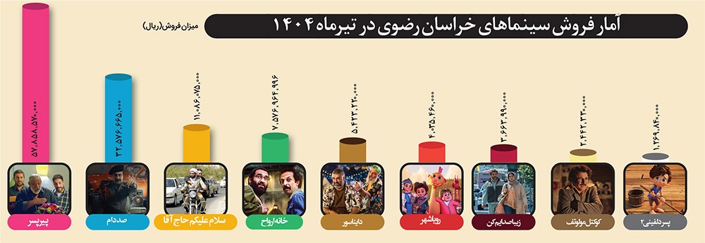 رقابت بی هیجان رقابت بی هیجان