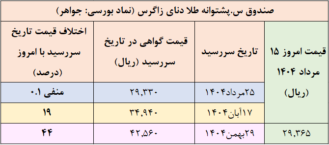 پیش بینی قیمت تا پایان سال ۱۴۰۴ با توجه به معاملات بورس کالا پیش بینی قیمت تا پایان سال ۱۴۰۴ با توجه به معاملات بورس کالا