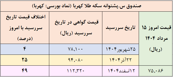پیش بینی قیمت تا پایان سال ۱۴۰۴ با توجه به معاملات بورس کالا پیش بینی قیمت تا پایان سال ۱۴۰۴ با توجه به معاملات بورس کالا