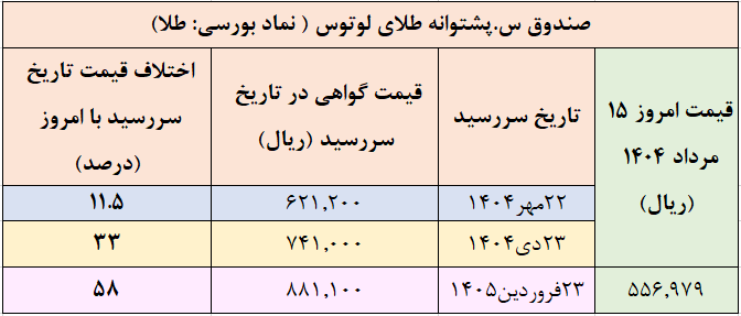 پیش بینی قیمت تا پایان سال ۱۴۰۴ با توجه به معاملات بورس کالا پیش بینی قیمت تا پایان سال ۱۴۰۴ با توجه به معاملات بورس کالا