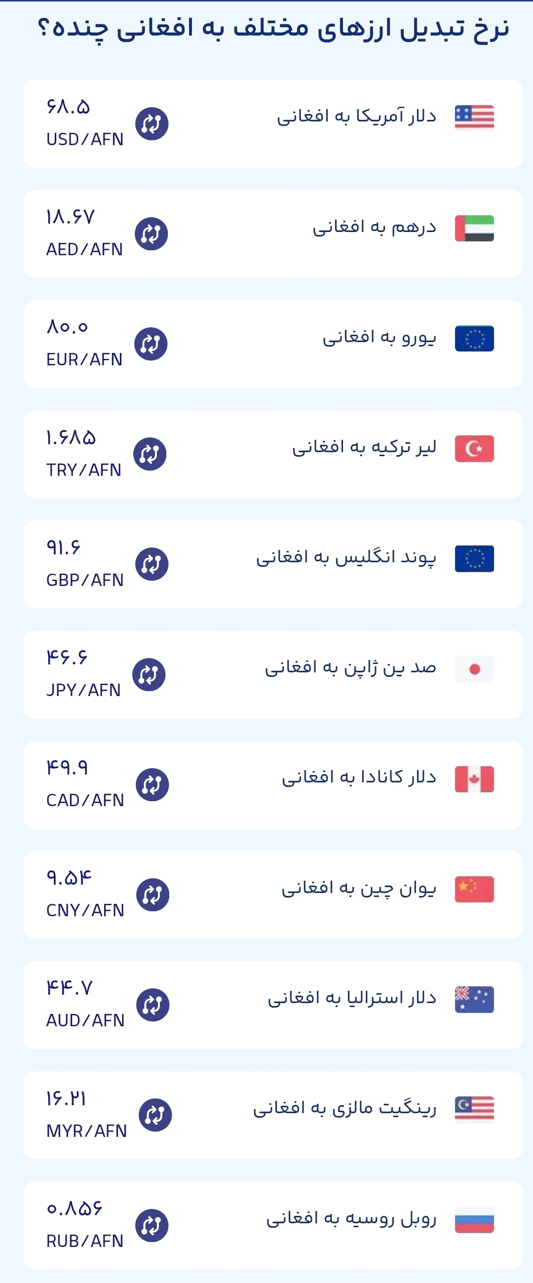 قیمت امروز پول افغانی (پنجشنبه ۱۶ مرداد ۱۴۰۴) قیمت امروز پول افغانی (پنجشنبه ۱۶ مرداد ۱۴۰۴)