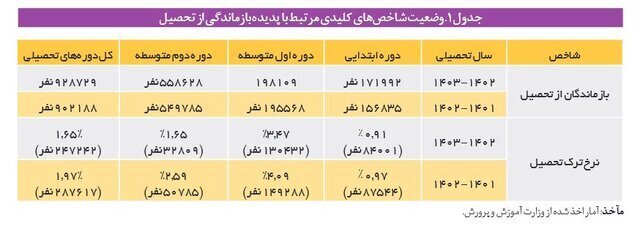 وضعیت دختران بازمانده از تحصیل به کجا خواهد رسید؟ وضعیت دختران بازمانده از تحصیل به کجا خواهد رسید؟
