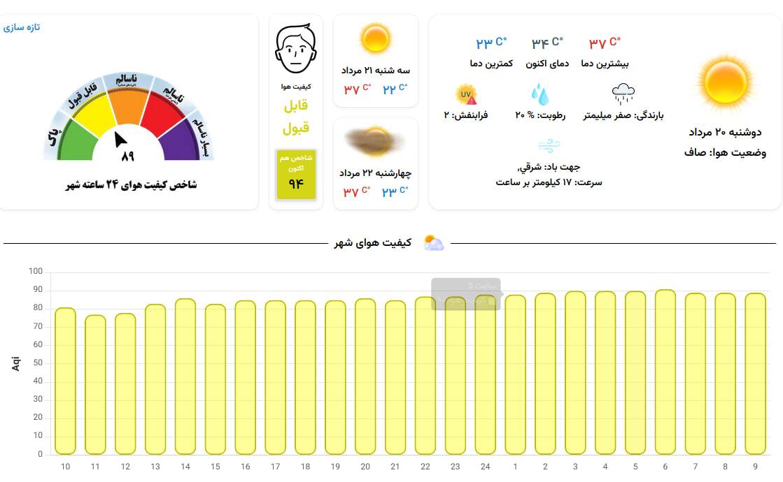 کیفیت هوای کلانشهر مشهد در آستانه وضعیت ناسالم برای گروههای حساس (۲۰ مرداد ۱۴۰۴) کیفیت هوای کلانشهر مشهد در آستانه وضعیت ناسالم برای گروههای حساس (۲۰ مرداد ۱۴۰۴)