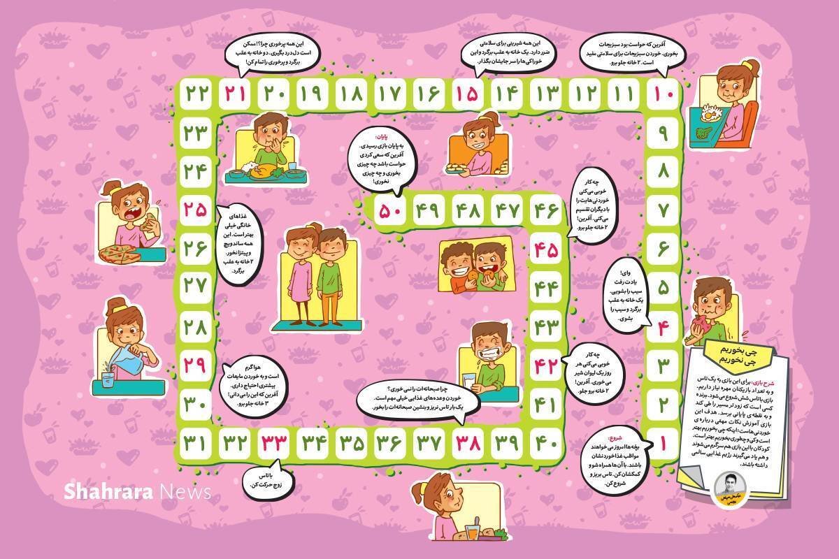 بچه‌ها شما در حال رشد هستید و باید مراقب خورد و خوراک خود باشید. هدف این بازی آموزش نکات مهمی درباره‌ی خوردنی‌هاست؛ اینکه چی بخوریم بهتر و کی و چطوری بخوریم مناسب‌تر است.