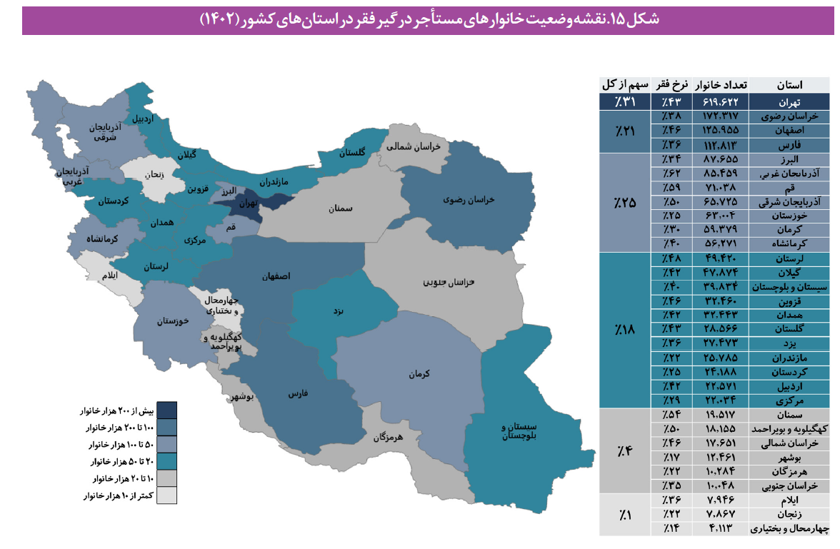 ۳۸ درصد مستاجران در خراسان رضوی زیر خط فقر هستند ۳۸ درصد مستاجران در خراسان رضوی زیر خط فقر هستند
