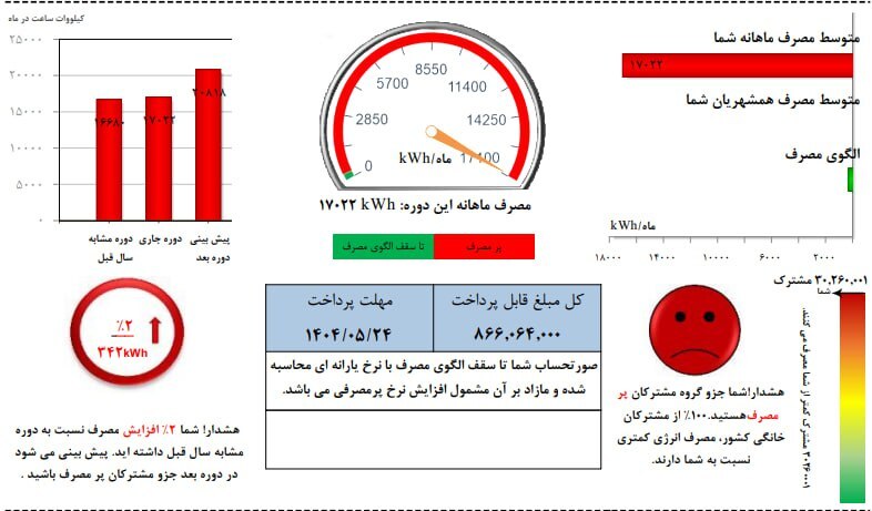 قبض پرمصرفترین مشترک برق ایران منتشر شد + عکس قبض پرمصرفترین مشترک برق ایران منتشر شد + عکس