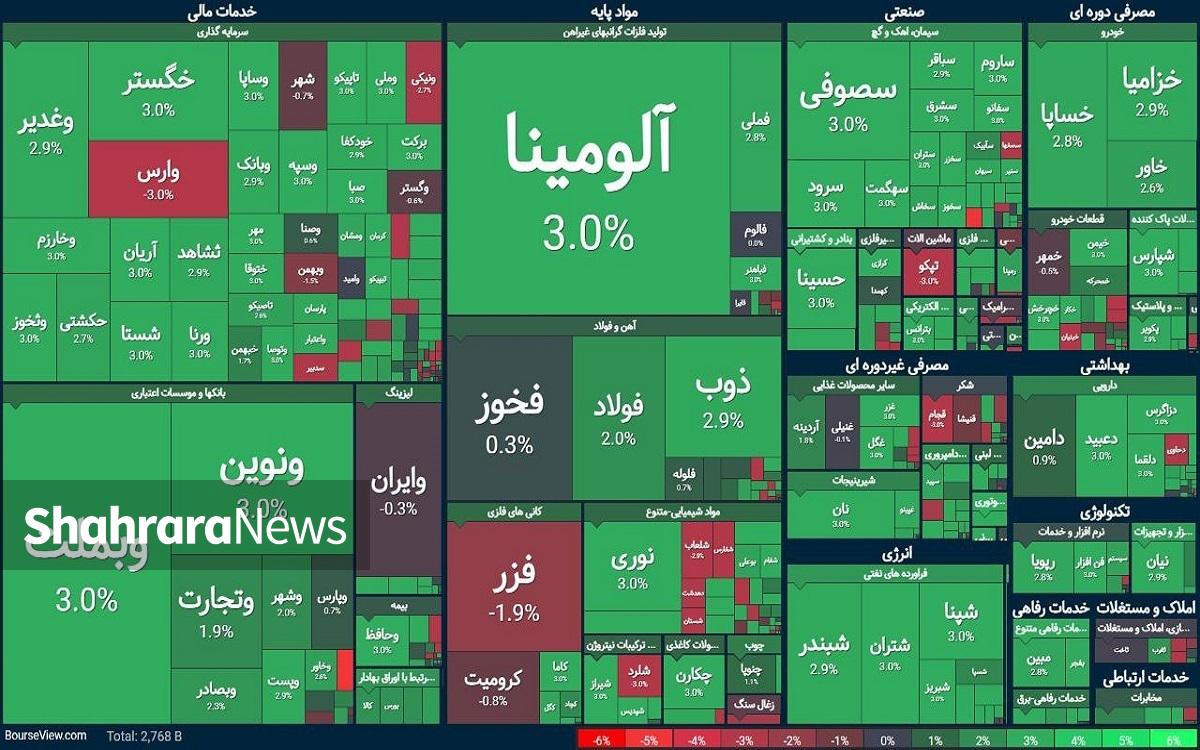 بازار سهام که از ابتدای مردادماه روند ریزشی شدیدی را با ریزش ۱۴ درصد پشت‌سر گذاشته بود، امروز، ۲۶ مردادماه، بالاخره سبزپوش کار خود را آغاز کرد.