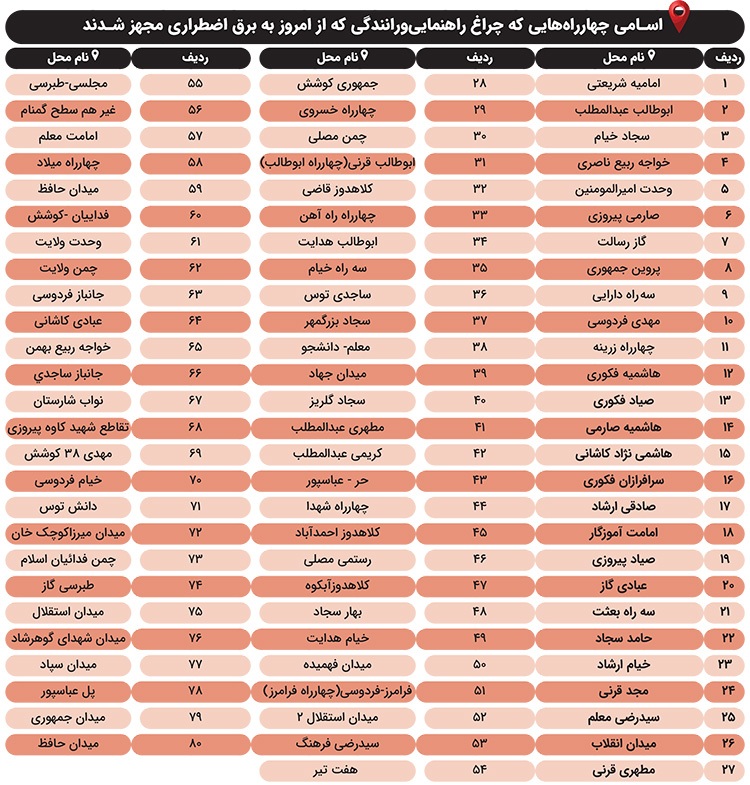 تجهیز ۸۰ چراغ راهنمایی در مشهد به برق اضطراری تجهیز ۸۰ چراغ راهنمایی در مشهد به برق اضطراری