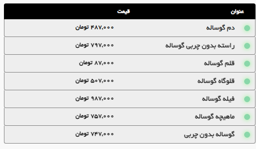 بررسی قیمت گوشت و مرغ در روزهای پایانی صفر در مشهد (۲۶ مرداد ۱۴۰۴) + جدول بررسی قیمت گوشت و مرغ در روزهای پایانی صفر در مشهد (۲۶ مرداد ۱۴۰۴) + جدول
