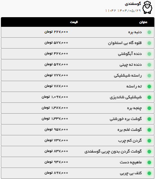 قیمت دام زنده در ایام پایانی ماه صفر در خراسان رضوی چقدر است؟ | قیمت امروز گوشت و مرغ در مشهد (۲۹ مرداد ۱۴۰۴) قیمت دام زنده در ایام پایانی ماه صفر در خراسان رضوی چقدر است؟ | قیمت امروز گوشت و مرغ در مشهد (۲۹ مرداد ۱۴۰۴)