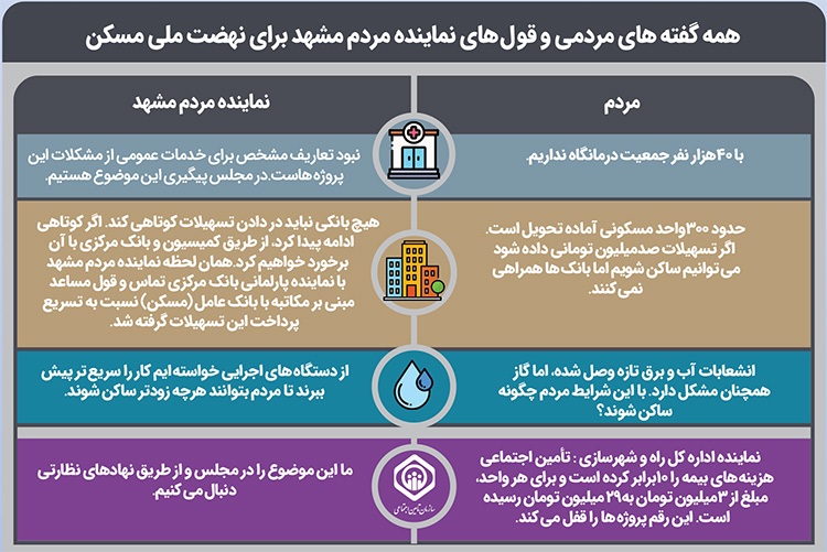 مهرگان چشمانتظار تسهیلات ۱۰۰ میلیون تومانی برای تکمیل واحدها + فیلم مهرگان چشمانتظار تسهیلات ۱۰۰ میلیون تومانی برای تکمیل واحدها + فیلم