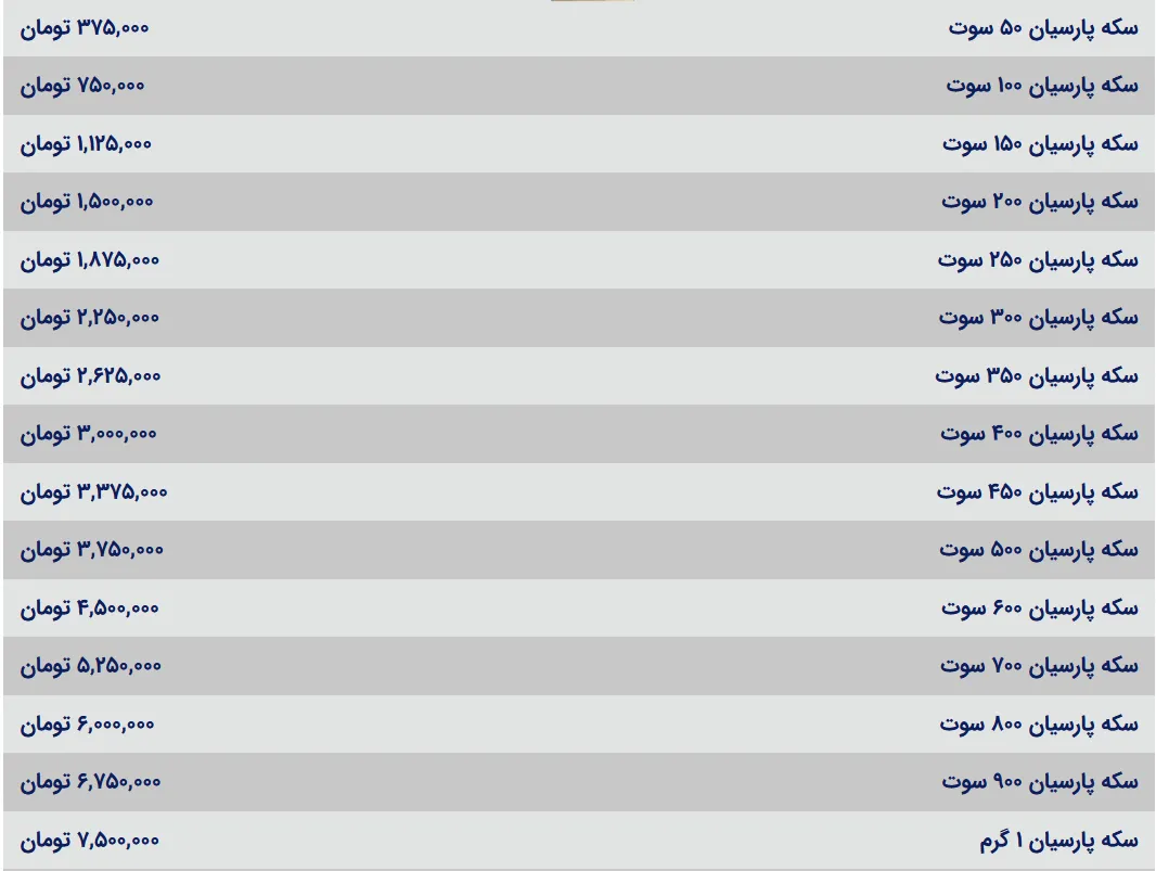 قیمت سکه پارسیان امروز چهارشنبه ۲۹ مرداد ۱۴۰۴