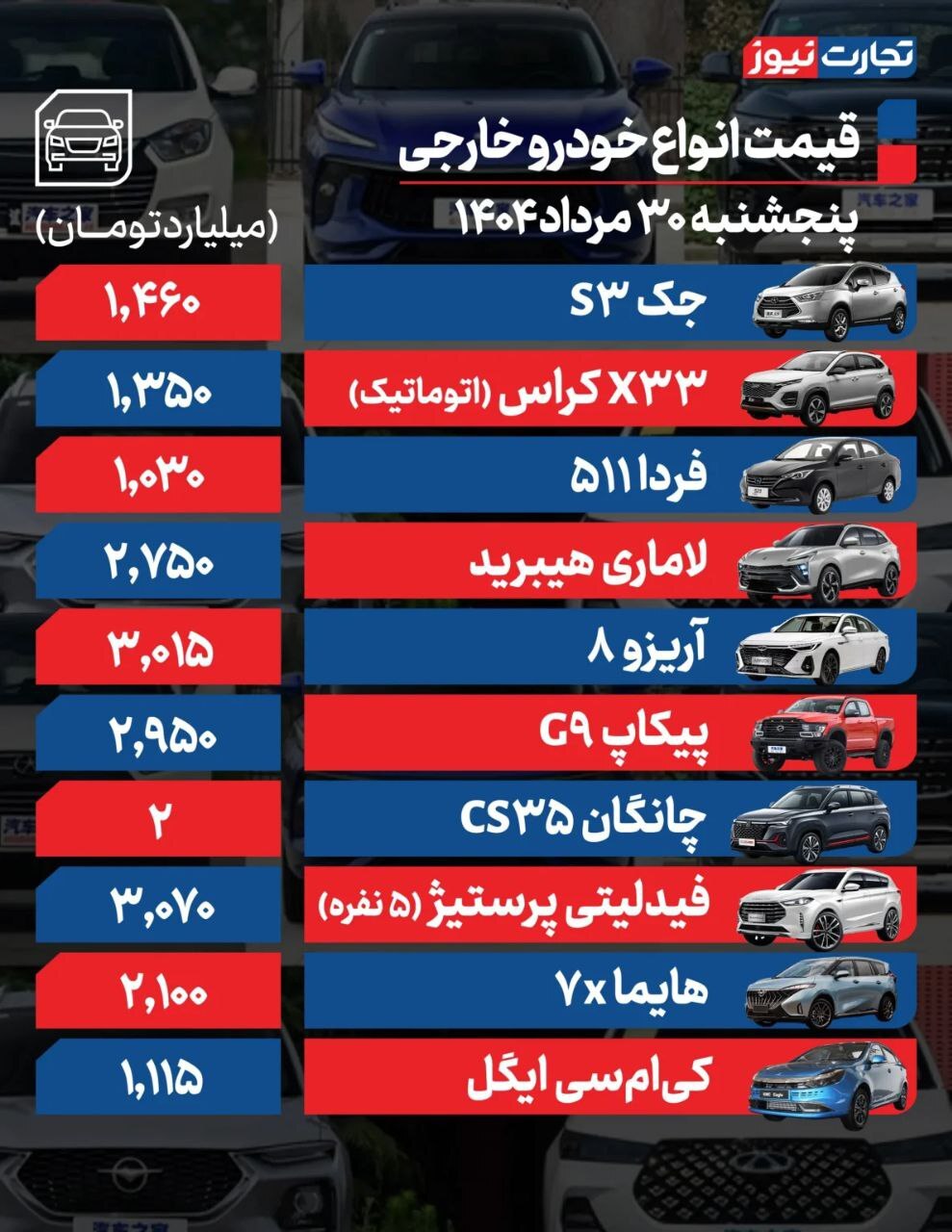 قیمت امروز خودرو داخلی و خارجی (۳۰ مرداد ۱۴۰۴) + جدول قیمت امروز خودرو داخلی و خارجی (۳۰ مرداد ۱۴۰۴) + جدول