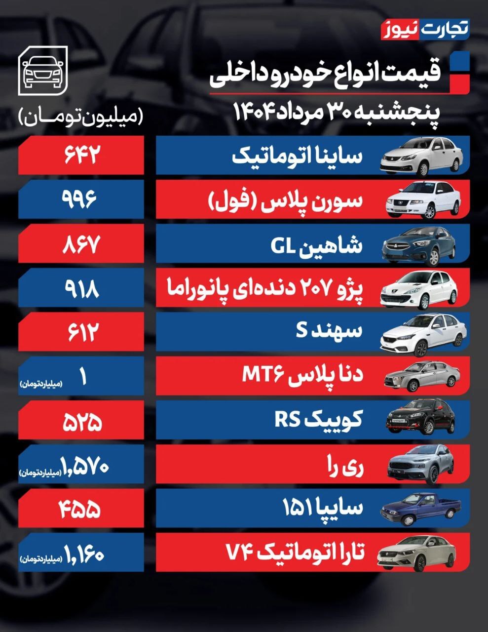 قیمت امروز خودرو داخلی و خارجی (۳۰ مرداد ۱۴۰۴) + جدول قیمت امروز خودرو داخلی و خارجی (۳۰ مرداد ۱۴۰۴) + جدول