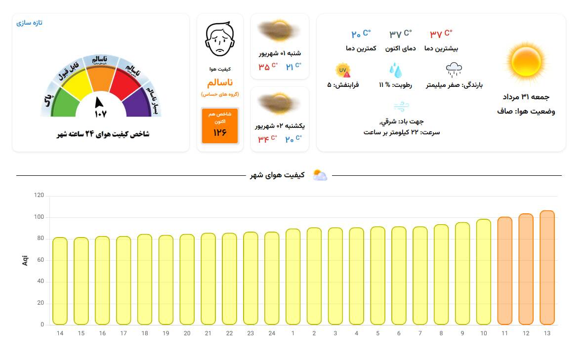 هوای مشهد در وضعیت هوای مشهد در وضعیت