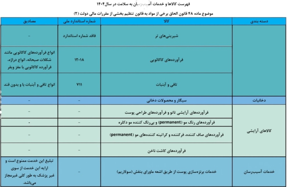 جزئیات افزایش مالیات کالاهای آسیبرسان به سلامت | از سمبوسه و فلافل تا کاشت ناخن جزئیات افزایش مالیات کالاهای آسیبرسان به سلامت | از سمبوسه و فلافل تا کاشت ناخن