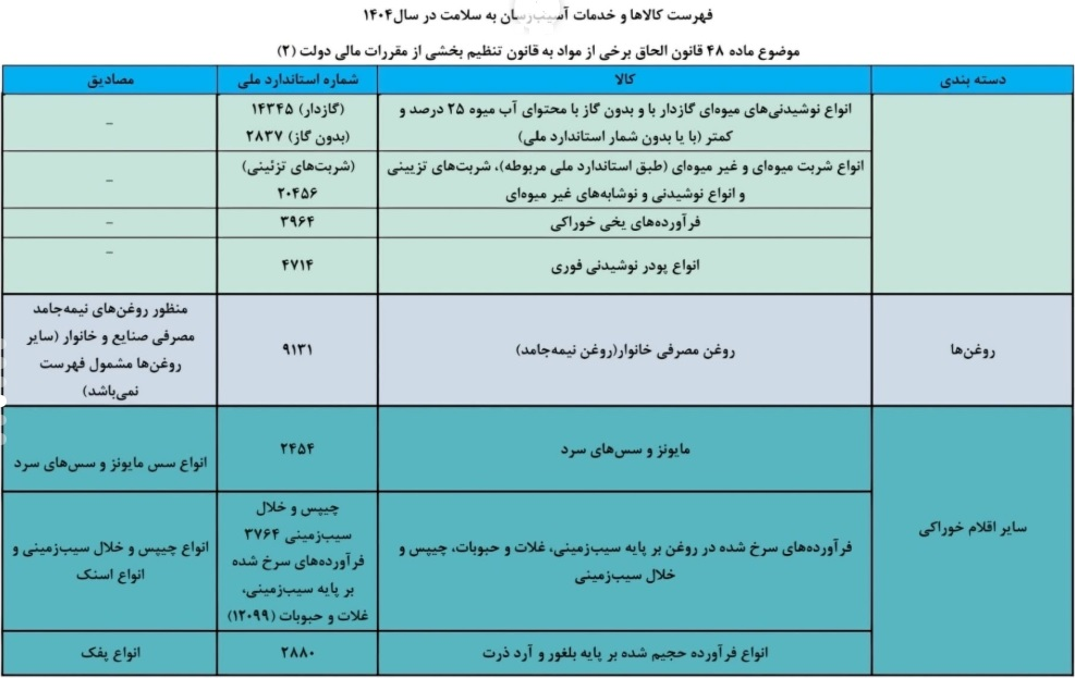 جزئیات افزایش مالیات کالاهای آسیبرسان به سلامت | از سمبوسه و فلافل تا کاشت ناخن جزئیات افزایش مالیات کالاهای آسیبرسان به سلامت | از سمبوسه و فلافل تا کاشت ناخن