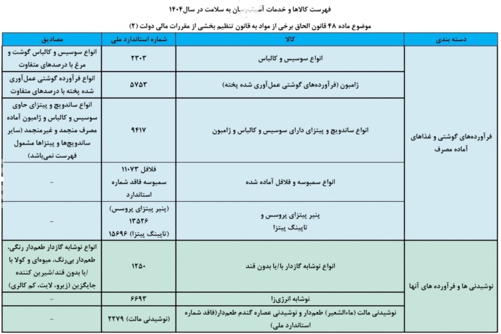 جزئیات افزایش مالیات کالاهای آسیبرسان به سلامت | از سمبوسه و فلافل تا کاشت ناخن جزئیات افزایش مالیات کالاهای آسیبرسان به سلامت | از سمبوسه و فلافل تا کاشت ناخن