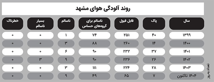 قانون هوای پاک در مسیر بازنگری در مجلس شورای اسلامی | احیای نفسهای شهر قانون هوای پاک در مسیر بازنگری در مجلس شورای اسلامی | احیای نفسهای شهر