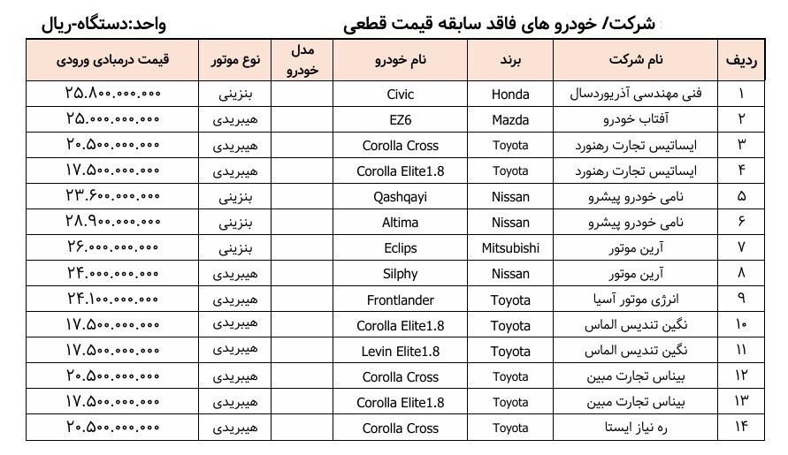 جدول اسامی ۳۵ مدل خودروی وارداتی آماده فروش منتشر شد جدول اسامی ۳۵ مدل خودروی وارداتی آماده فروش منتشر شد