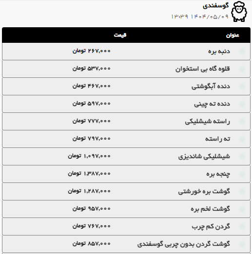 قیمت امروز گوشت گوسفندی و گوساله در مشهد (۹ مرداد ۱۴۰۴) + جدول قیمت امروز گوشت گوسفندی و گوساله در مشهد (۹ مرداد ۱۴۰۴) + جدول