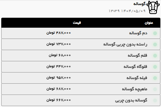 قیمت امروز گوشت گوسفندی و گوساله در مشهد (۹ مرداد ۱۴۰۴) + جدول قیمت امروز گوشت گوسفندی و گوساله در مشهد (۹ مرداد ۱۴۰۴) + جدول
