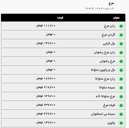 قیمت امروز گوشت گوسفندی و گوساله در مشهد (۹ مرداد ۱۴۰۴) + جدول قیمت امروز گوشت گوسفندی و گوساله در مشهد (۹ مرداد ۱۴۰۴) + جدول